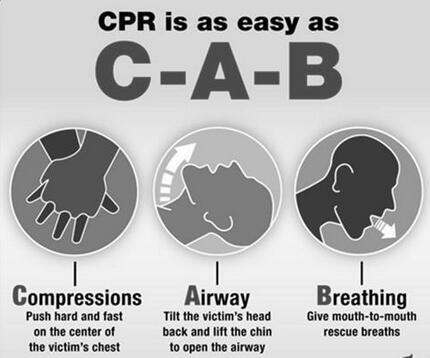 心肺復(fù)蘇abc各指什么？